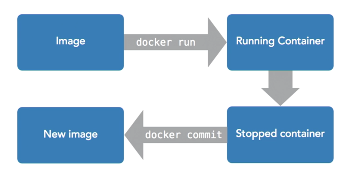 Dockerfile