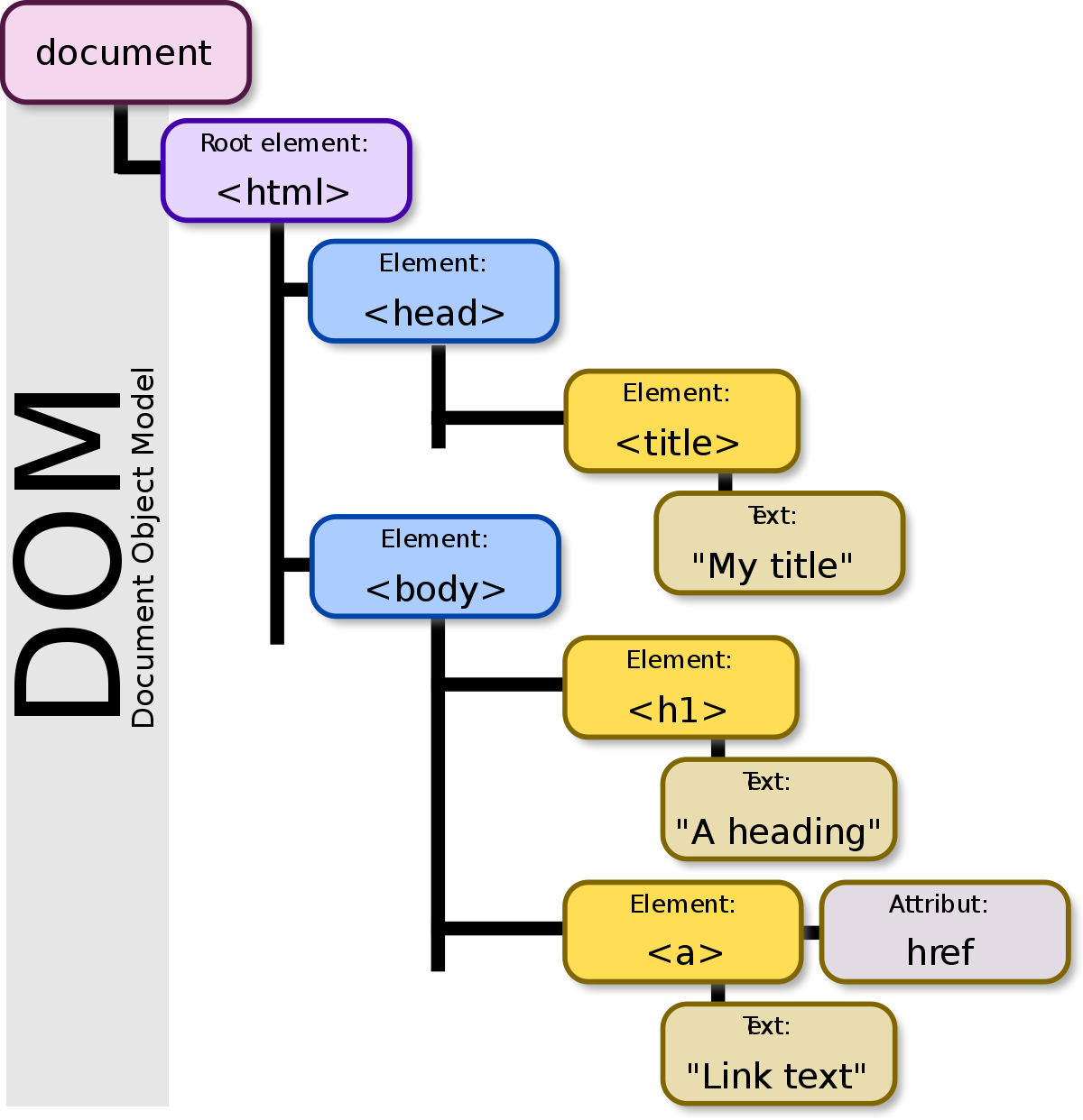 kh-i-ni-m-c-b-n-dom-javascript