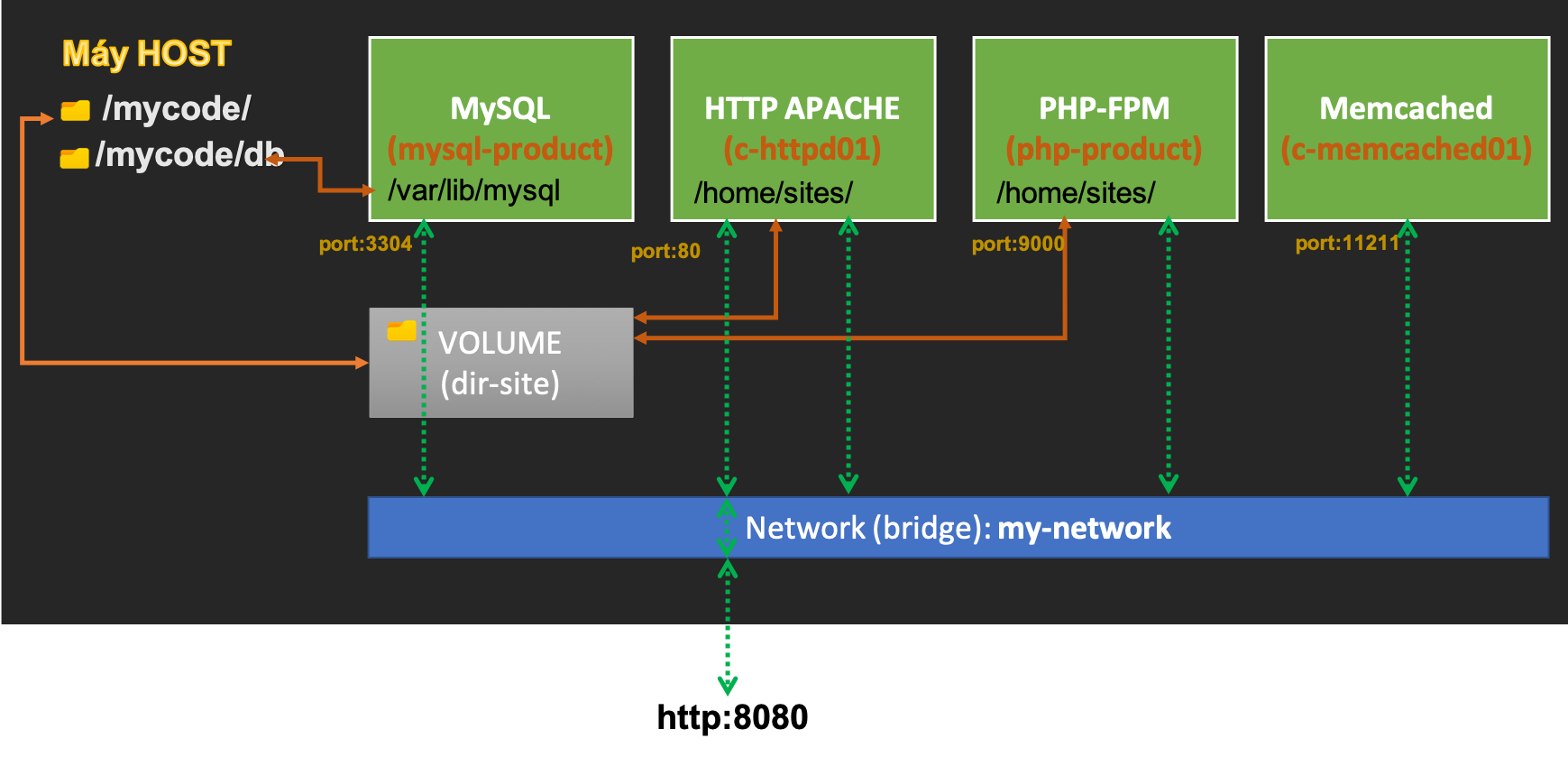 Docker compose version is obsolete. Докер компоуз. Docker compose yaml. Docker yml example. Yaml docker-compose Network.