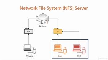 Cài đặt và sử dụng NFS Server trên CentOS để chia sẻ ổ đĩa