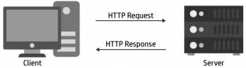 Giao thức HTTP và cấu trúc cơ bản của HTTP Message