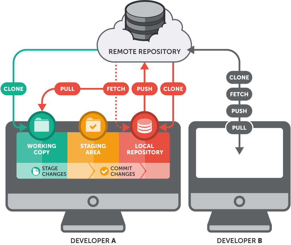 github desktop fork local repository