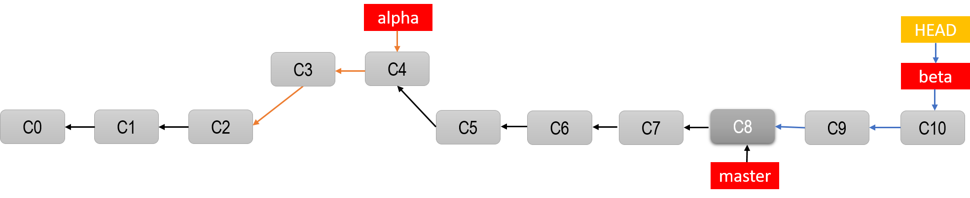 rebase branch