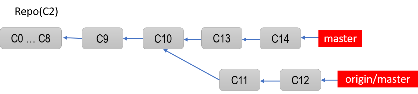 git checkout branch from remote