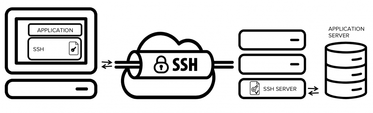 ssh
